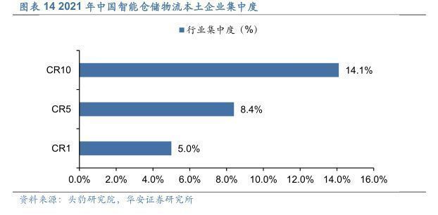 智能物流仓储行业报告：乘中国制造之风，智能仓储物流可期万里