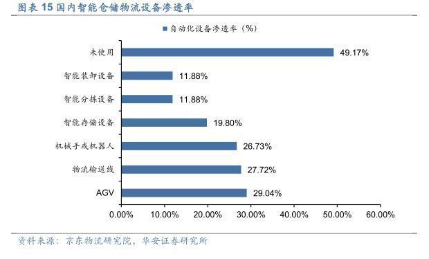 智能物流仓储行业报告：乘中国制造之风，智能仓储物流可期万里