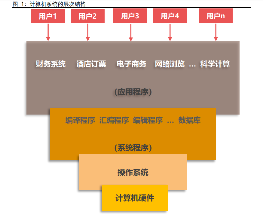 软件行业操作系统专题分析：关山飞渡，大道笃行