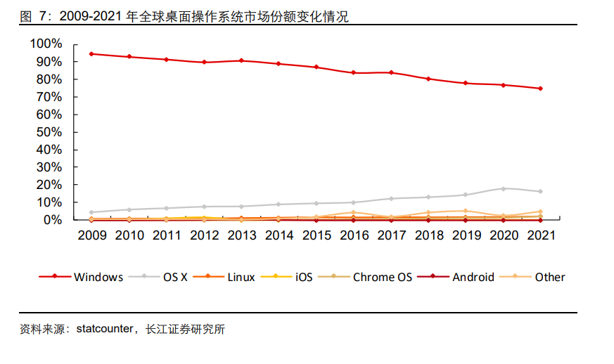 软件行业操作系统专题分析：关山飞渡，大道笃行