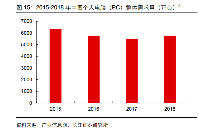 软件行业操作系统专题分析：关山飞渡，大道笃行