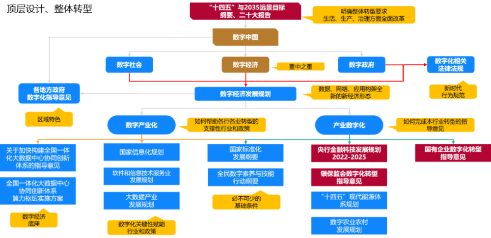 从“企业软件”到“软件企业“实现企业的数字进化