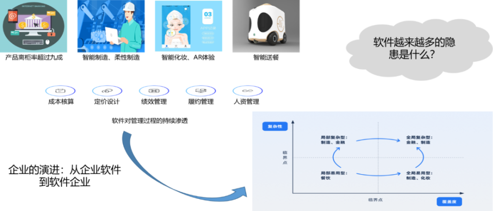 从“企业软件”到“软件企业“实现企业的数字进化