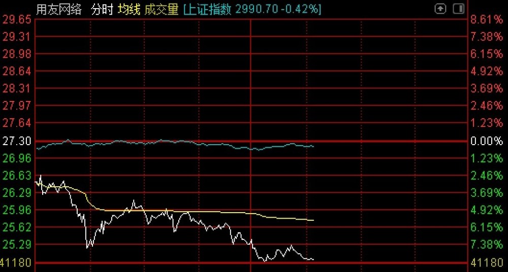 ETF突发｜软件股走低，软件ETF跌超3％