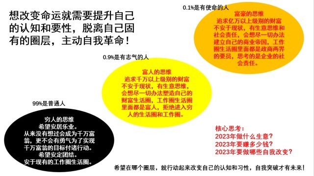 云记录：2023年趋势量化股权投资策略研究