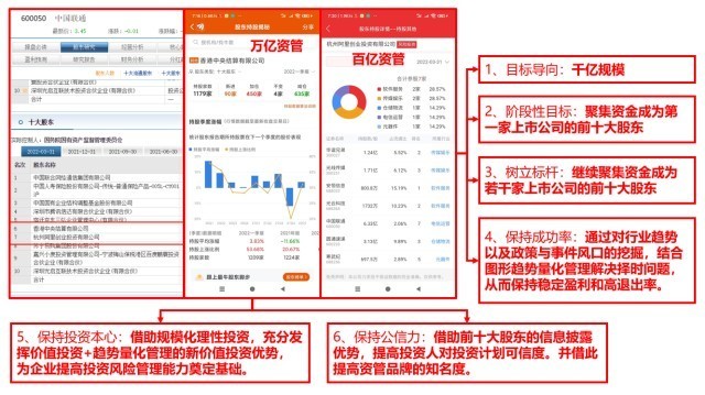 云记录：2023年趋势量化股权投资策略研究