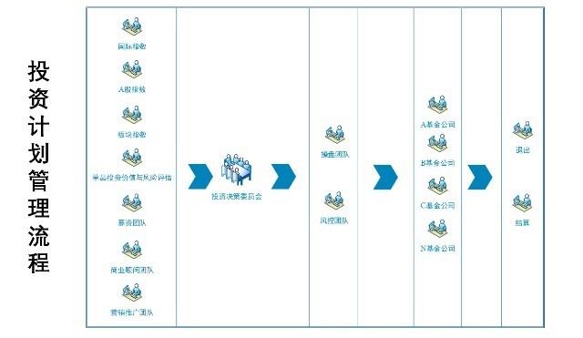 云记录：2023年趋势量化股权投资策略研究