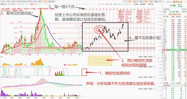 云记录：2023年趋势量化股权投资策略研究