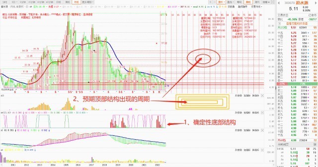 云记录：2023年趋势量化股权投资策略研究