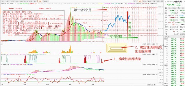 云记录：2023年趋势量化股权投资策略研究