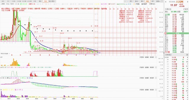 云记录：2023年趋势量化股权投资策略研究