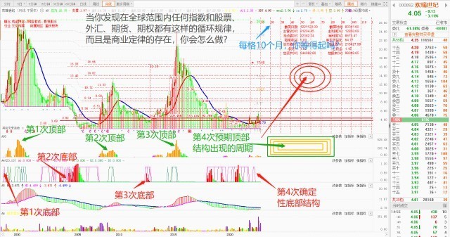 云记录：2023年趋势量化股权投资策略研究