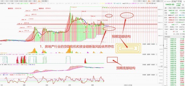 云记录：2023年趋势量化股权投资策略研究