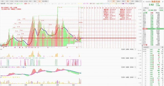 云记录：2023年趋势量化股权投资策略研究