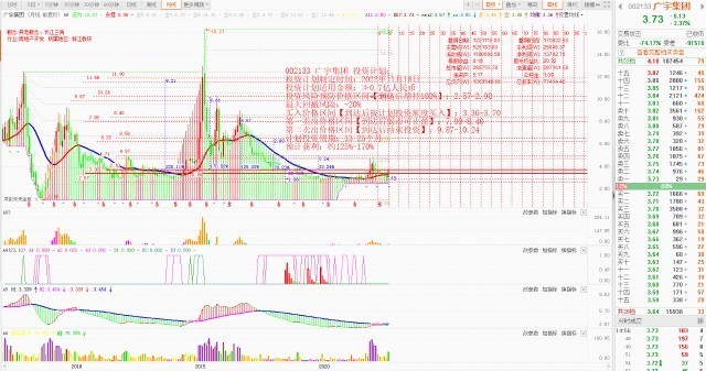 云记录：2023年趋势量化股权投资策略研究