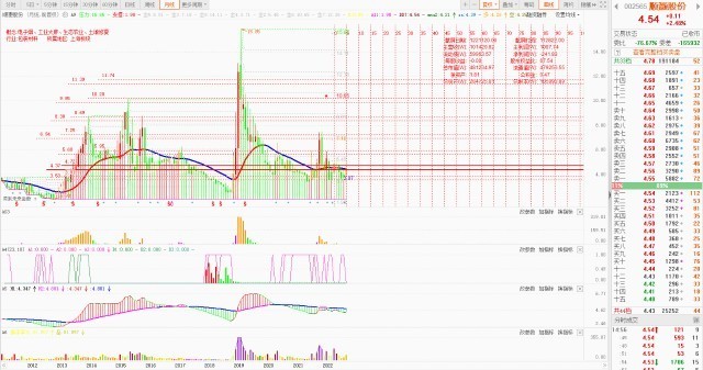 云记录：2023年趋势量化股权投资策略研究