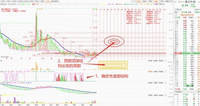 云记录：2023年趋势量化股权投资策略研究