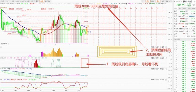 云记录：2023年趋势量化股权投资策略研究