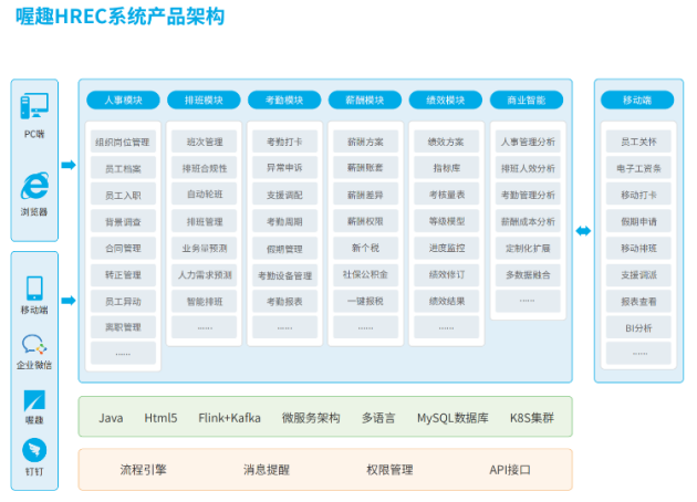 人事考勤工资软件为何受企业青睐？