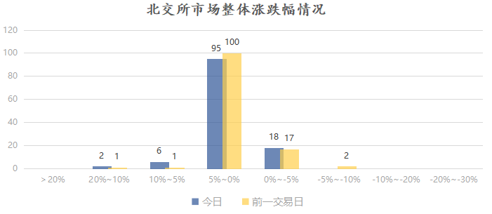 曙光数创今日申购，发行价28.8元/股；朱老六接待6家机构调研