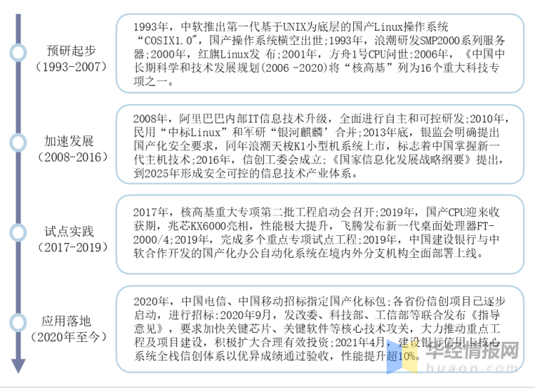 2022年中国信创产业发展历程、主要产业政策、上下游产业链及发展趋势