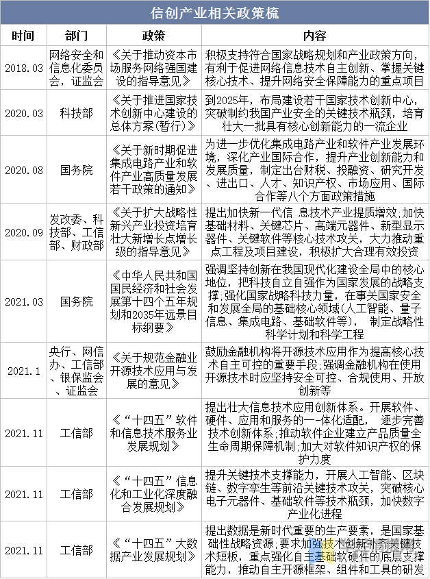 2022年中国信创产业发展历程、主要产业政策、上下游产业链及发展趋势