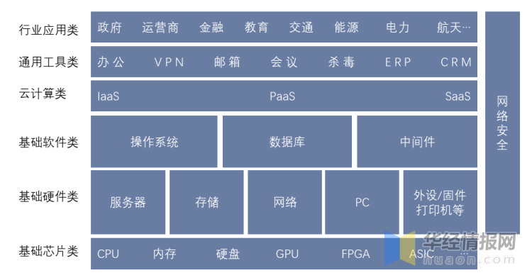 2022年中国信创产业发展历程、主要产业政策、上下游产业链及发展趋势