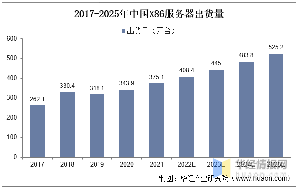 2022年中国信创产业发展历程、主要产业政策、上下游产业链及发展趋势