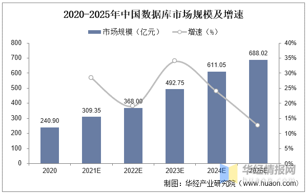 2022年中国信创产业发展历程、主要产业政策、上下游产业链及发展趋势