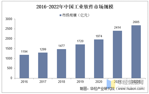 2022年中国信创产业发展历程、主要产业政策、上下游产业链及发展趋势