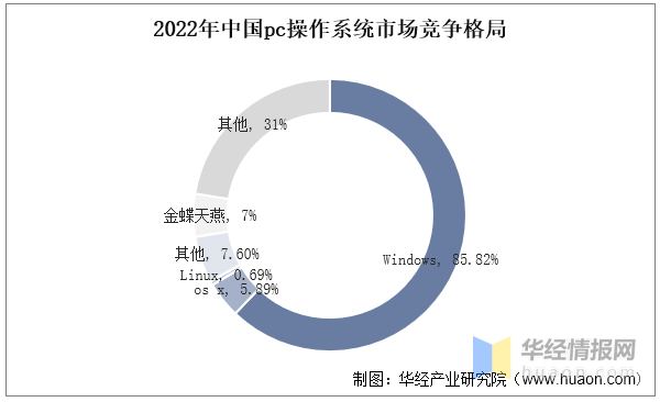 2022年中国信创产业发展历程、主要产业政策、上下游产业链及发展趋势