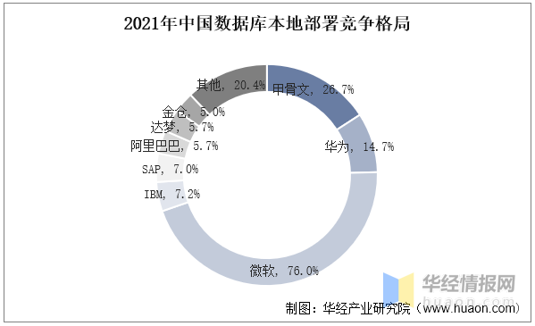 2022年中国信创产业发展历程、主要产业政策、上下游产业链及发展趋势