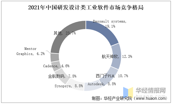 2022年中国信创产业发展历程、主要产业政策、上下游产业链及发展趋势