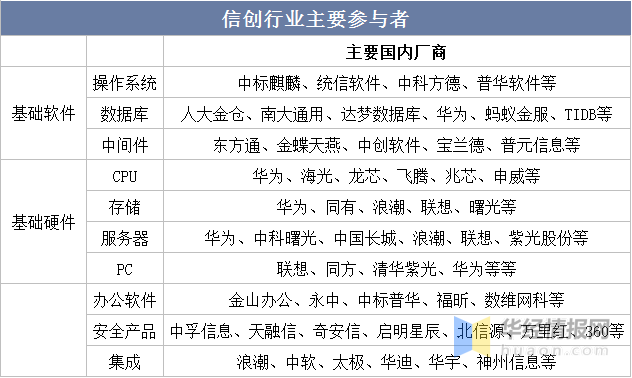 2022年中国信创产业发展历程、主要产业政策、上下游产业链及发展趋势