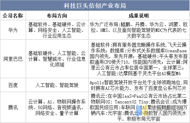 2022年中国信创产业发展历程、主要产业政策、上下游产业链及发展趋势