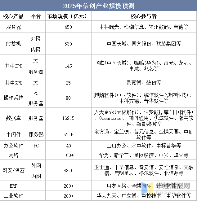 2022年中国信创产业发展历程、主要产业政策、上下游产业链及发展趋势