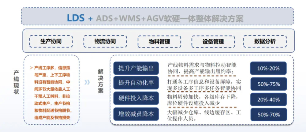 新能源赛道高歌猛进，磅旗在物流数字化方向如何快速崛起？