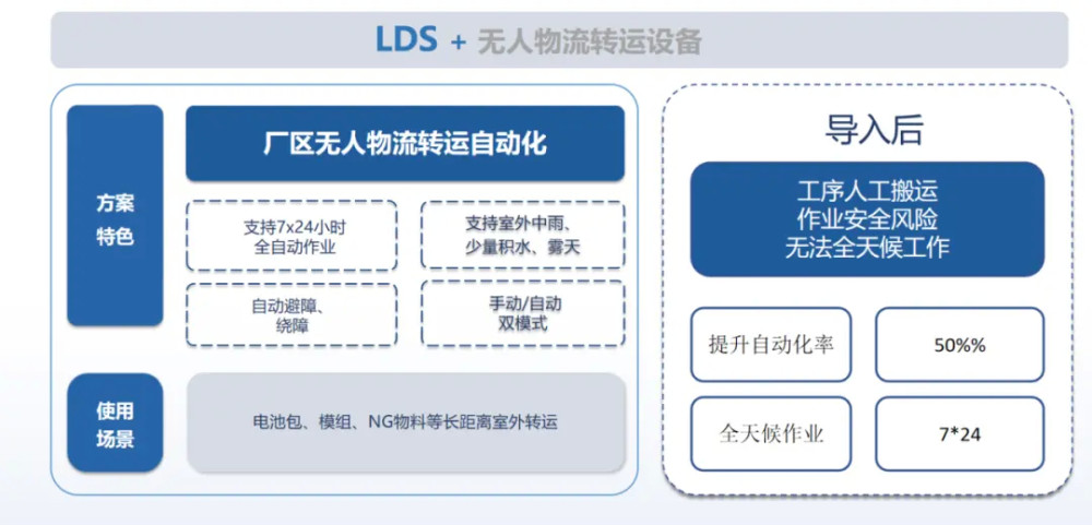 新能源赛道高歌猛进，磅旗在物流数字化方向如何快速崛起？