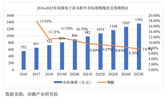 健康码服务商寻求创业板上市 大汉软件净利速降成长性存疑