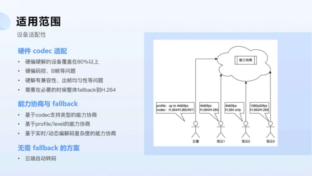 硬货来了，RTE2022 大会技术专场：人性化、软硬件结合