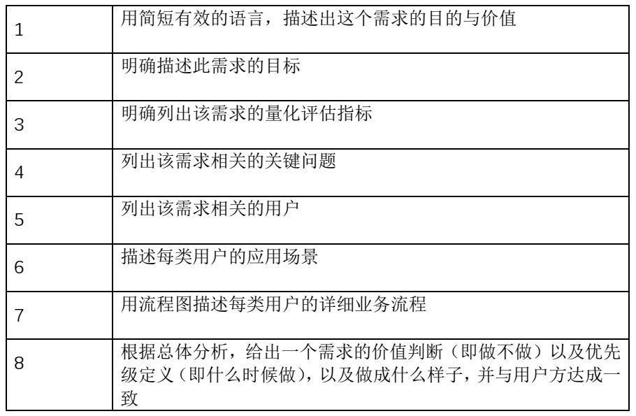 医疗软件系统分析设计时，如何搞清楚用户需求？