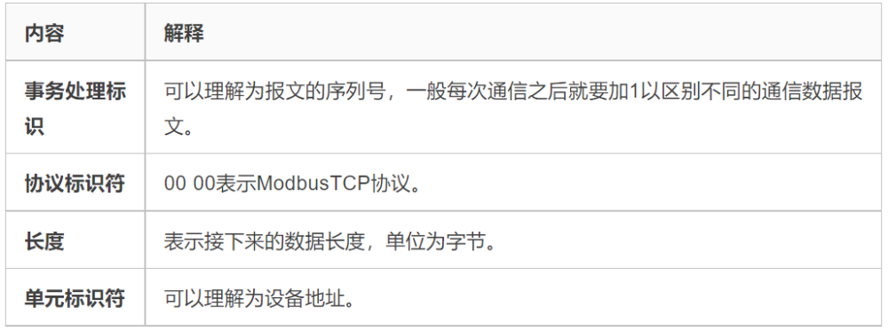 “ModbusTCP协议详解”内容有点多，但讲得很详细