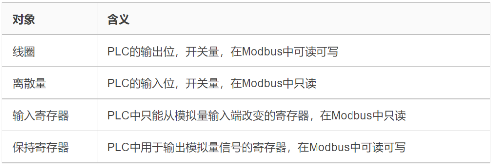 “ModbusTCP协议详解”内容有点多，但讲得很详细