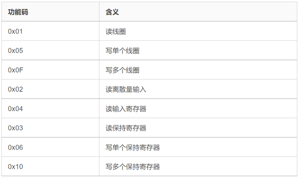 “ModbusTCP协议详解”内容有点多，但讲得很详细