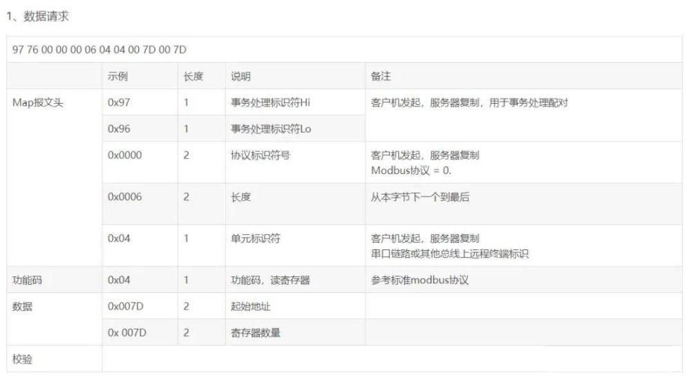 “ModbusTCP协议详解”内容有点多，但讲得很详细