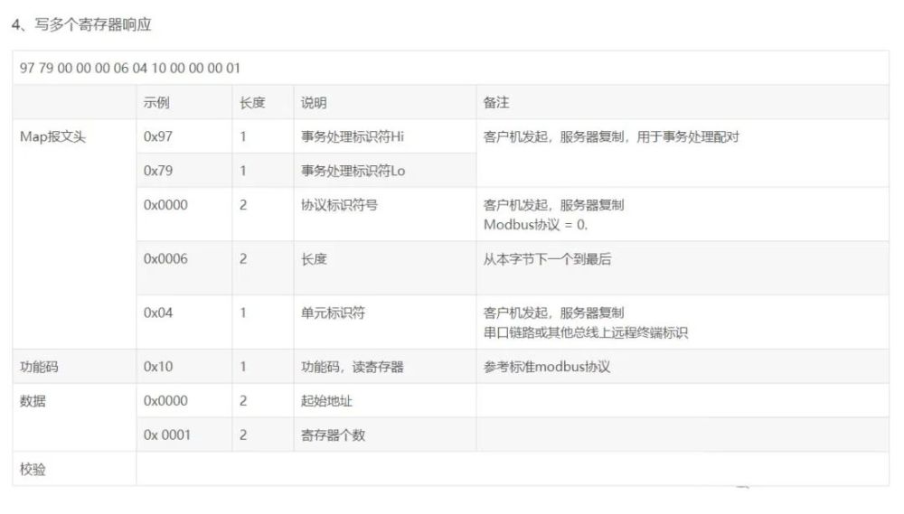 “ModbusTCP协议详解”内容有点多，但讲得很详细