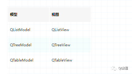 PDF学习宝-番外篇-QSqlTableModel实例探究