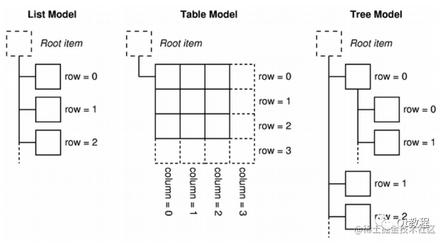 PDF学习宝-番外篇-QSqlTableModel实例探究