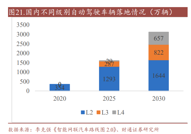 SOC芯片行业深度研究：数字芯片皇冠，汽车SOC芯片迎接大时代