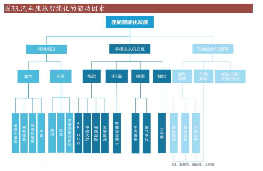 SOC芯片行业深度研究：数字芯片皇冠，汽车SOC芯片迎接大时代